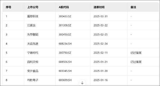 股票按月配资 广和通港股IPO背后：募投必要性存疑？市场格局好但产业链话语权是否强