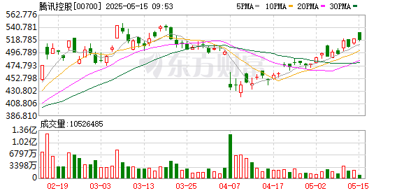 股票配资链接 腾讯刘炽平回应微信电商团队独立：组织架构和管理层人员并未变动