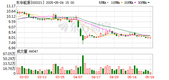 配资门开户官网 东华能源总工程师钱进辞职