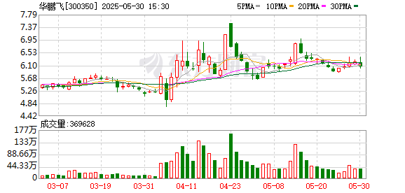 股票配资实盘平台 华鹏飞：第五届监事会第二十次会议决议公告