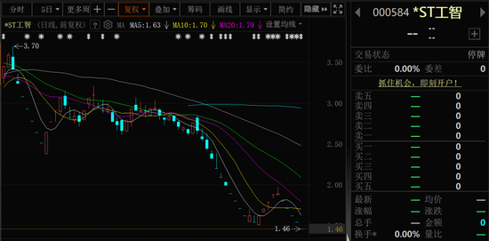 配资盘 000584，退市！下个月正式摘牌！