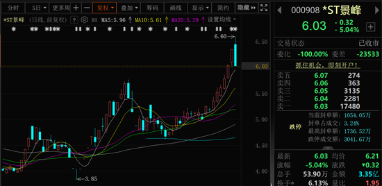 配资信息网 这两只A股，即将“摘星脱帽”！